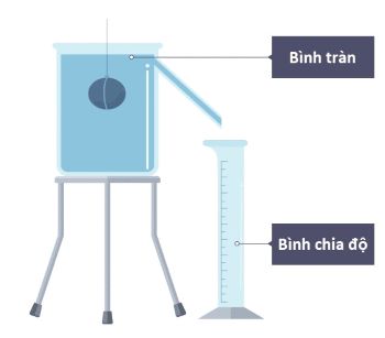 bình chia độ olm